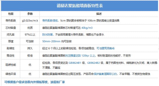 聚氨酯墙面板(图2)