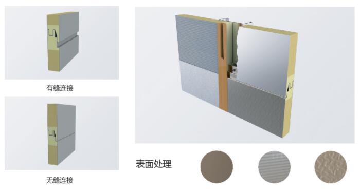 Glass wool and rock wool wallboard