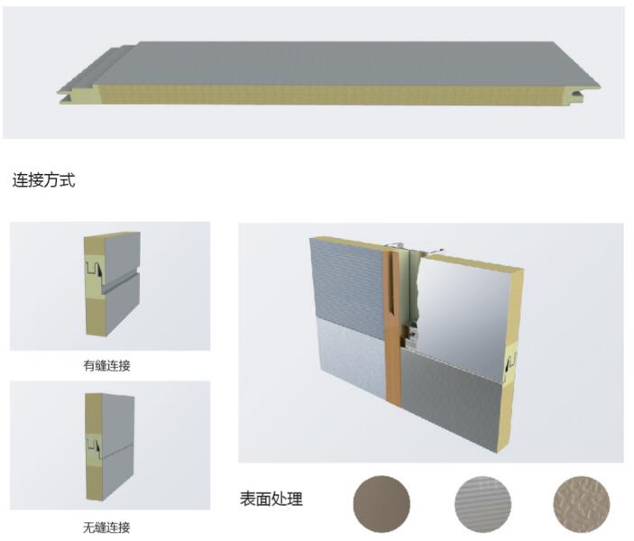   玻璃丝棉、岩棉墙板(图1)